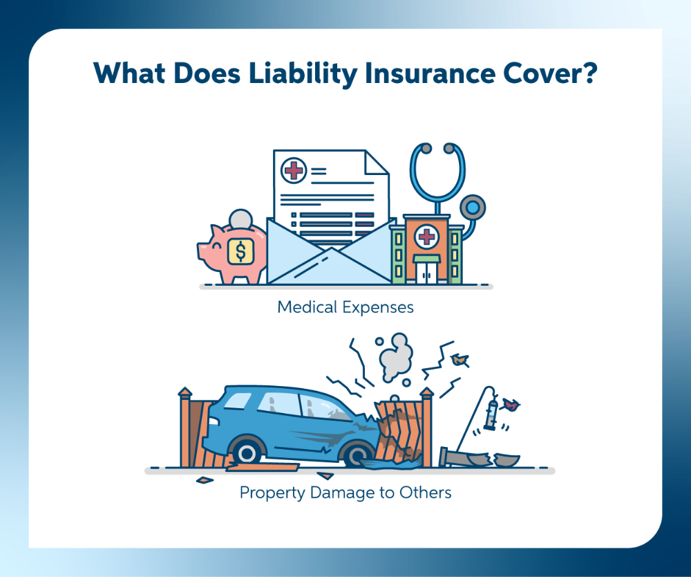 Liability vs Full Commercial Coverage Auto Insurance